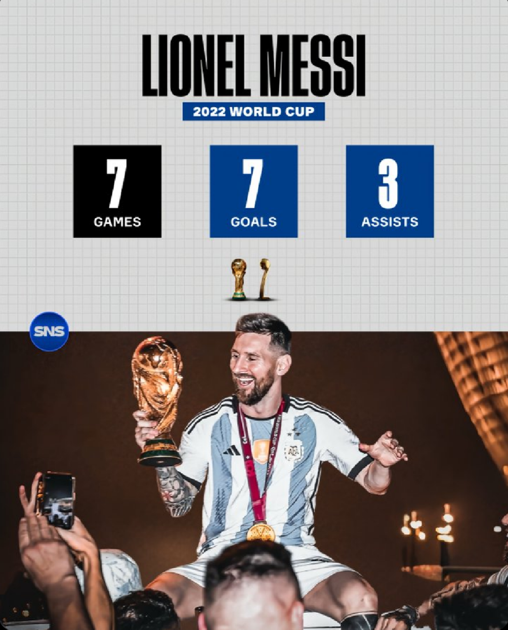 Lionel Messi 